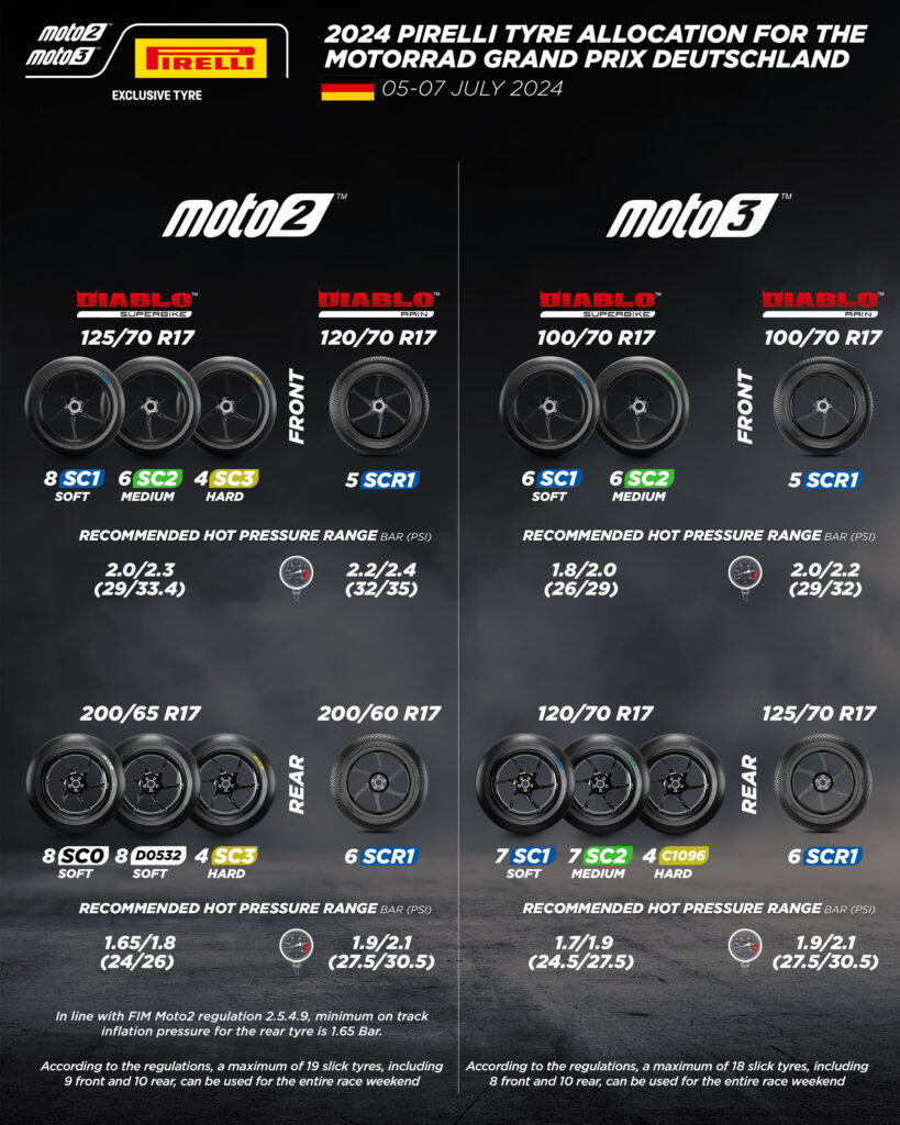 allocation moto2 moto3 for germany vertical